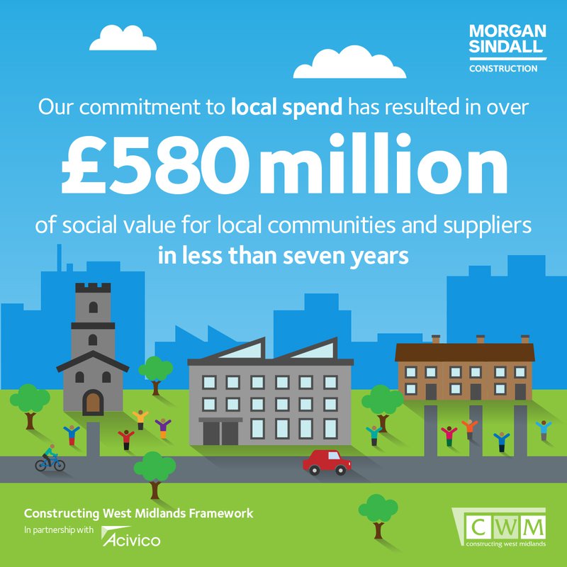 Constructing West Midlands social value - £580 million achieved by Morgan Sindall Construction